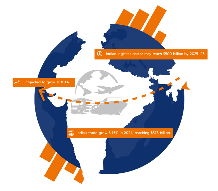 Logistics and Transportation Sector in India